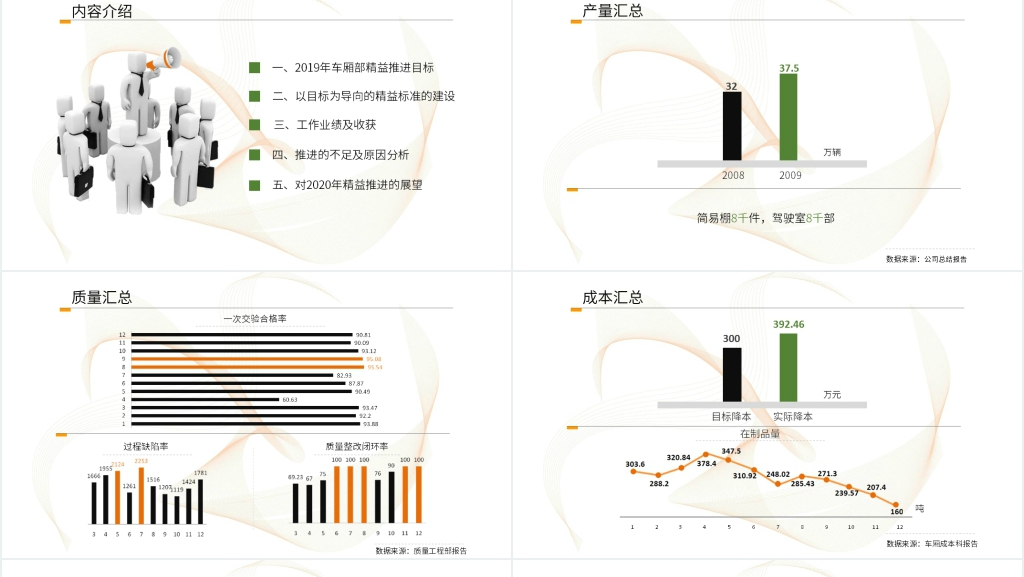 制造部精益生产建设与5S创新改善总结PPT范文 制造部精益生产建设与5S创新改善总结PPT范文
