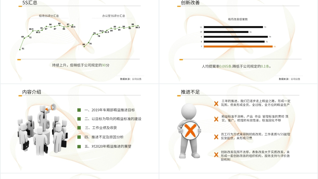 制造部精益生产建设与5S创新改善总结PPT范文 制造部精益生产建设与5S创新改善总结PPT范文