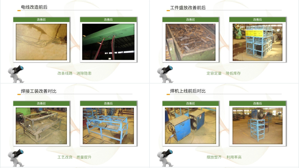 制造部精益生产建设与5S创新改善总结PPT范文 制造部精益生产建设与5S创新改善总结PPT范文