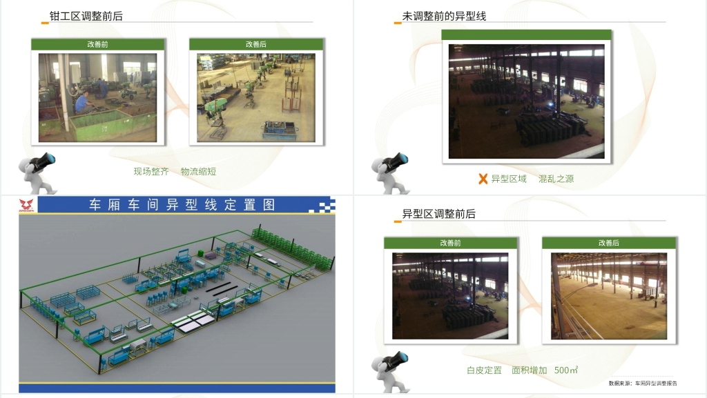 制造部精益生产建设与5S创新改善总结PPT范文 制造部精益生产建设与5S创新改善总结PPT范文