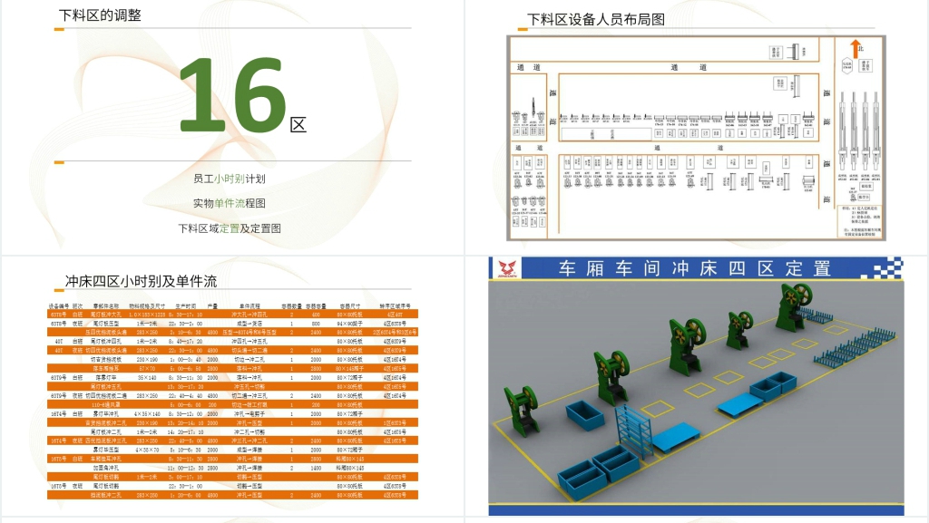 制造部精益生产建设与5S创新改善总结PPT范文 制造部精益生产建设与5S创新改善总结PPT范文