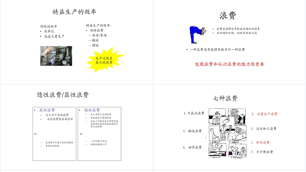 精益生产的五大原则与七大浪费PPT课件 精益生产的五大原则与七大浪费PPT课件