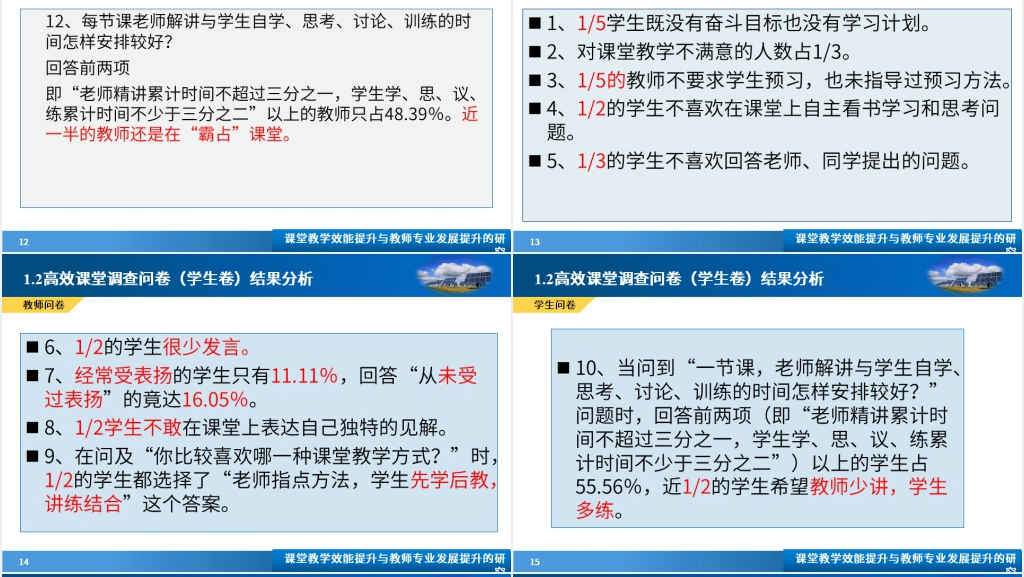 教师进修学校立项课题中期汇报PPT范文 教师进修学校立项课题中期汇报PPT范文