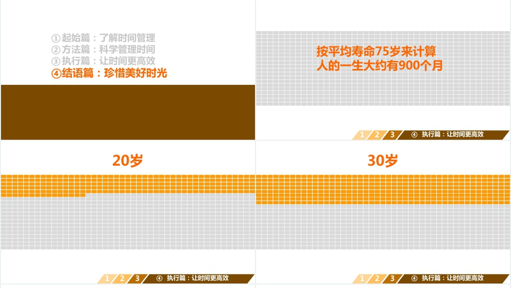 如何让时间变的高效培训PPT课件 如何让时间变的高效培训PPT课件