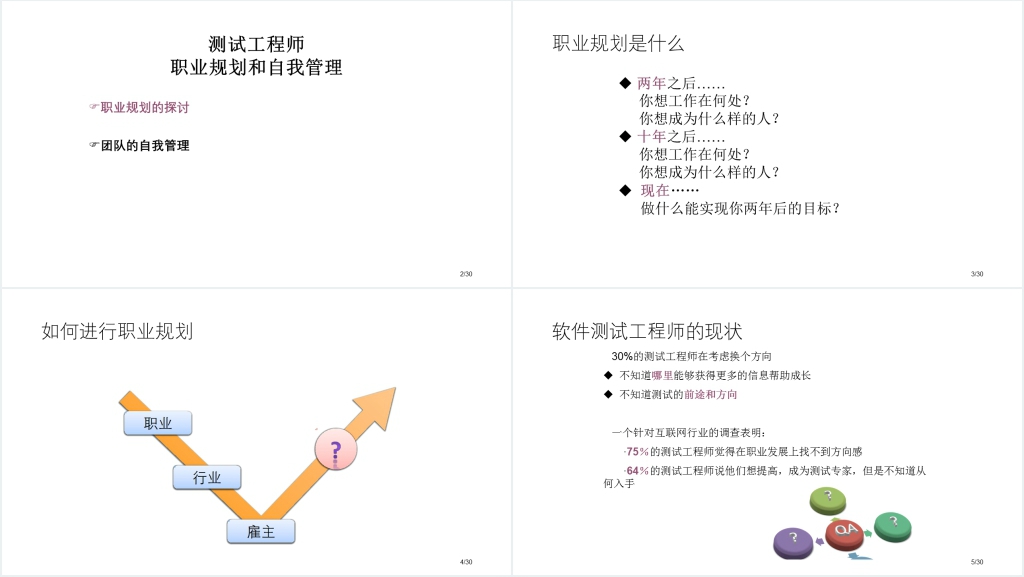 测试工程师职业规划与自我管理PPT范文 测试工程师职业规划与自我管理PPT范文