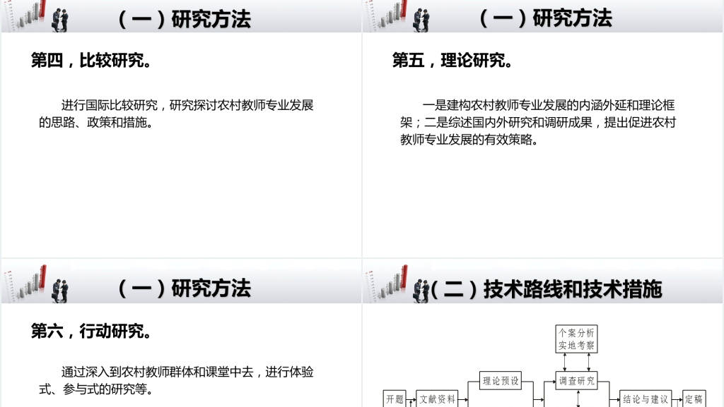 农村教师硕士学位论文开题报告PPT范文 农村教师硕士学位论文开题报告PPT范文