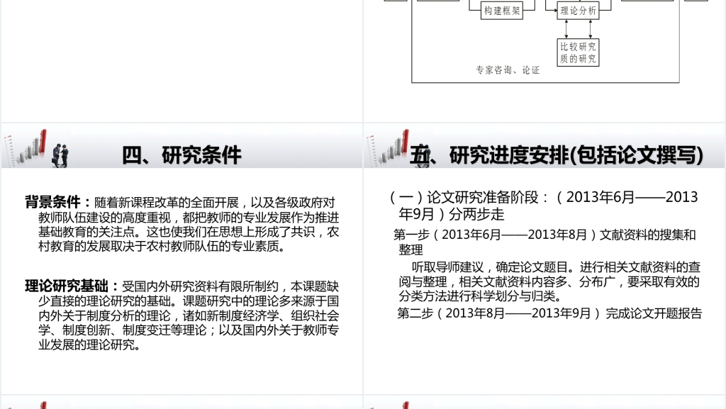 农村教师硕士学位论文开题报告PPT范文 农村教师硕士学位论文开题报告PPT范文