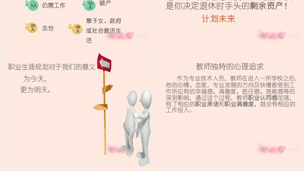 中学教师职业生涯规划PPT范文 中学教师职业生涯规划PPT范文