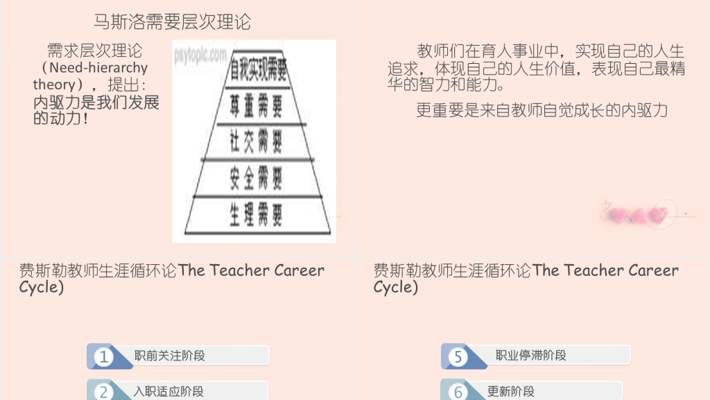 中学教师职业生涯规划PPT范文 中学教师职业生涯规划PPT范文