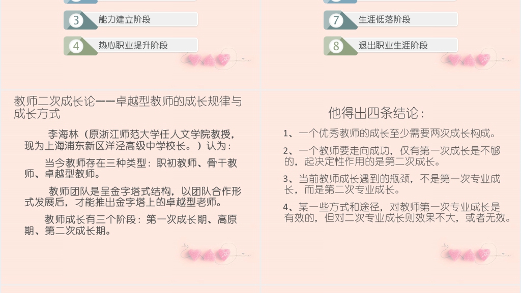 中学教师职业生涯规划PPT范文 中学教师职业生涯规划PPT范文