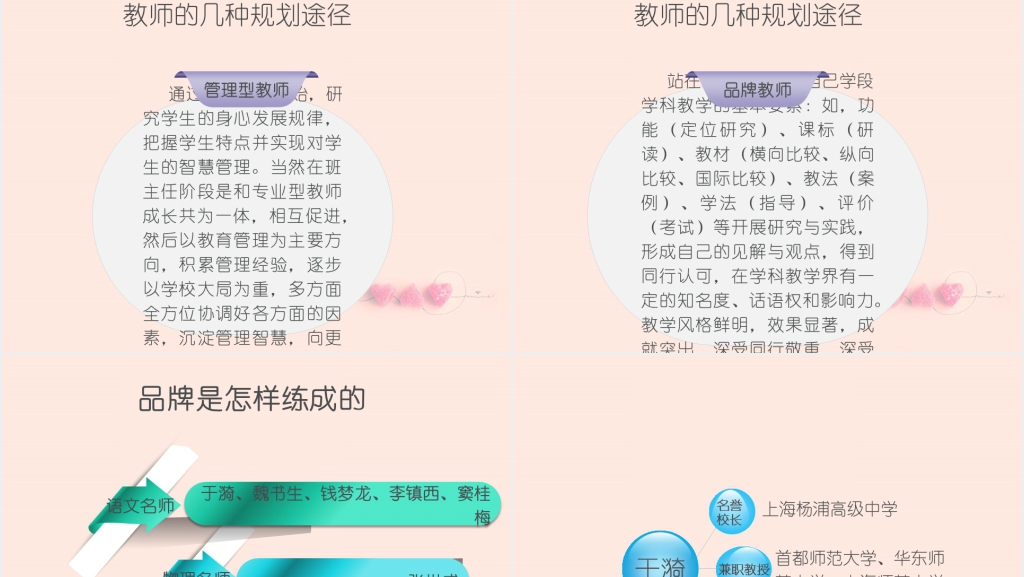 中学教师职业生涯规划PPT范文 中学教师职业生涯规划PPT范文