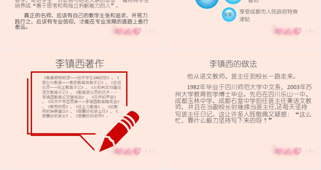 中学教师职业生涯规划PPT范文 中学教师职业生涯规划PPT范文