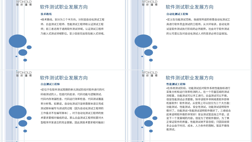软件测试工程师职业生涯规划书PPT讲义 软件测试工程师职业生涯规划书PPT讲义