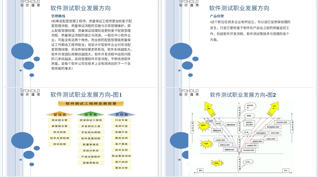 软件测试工程师职业生涯规划书PPT讲义 软件测试工程师职业生涯规划书PPT讲义