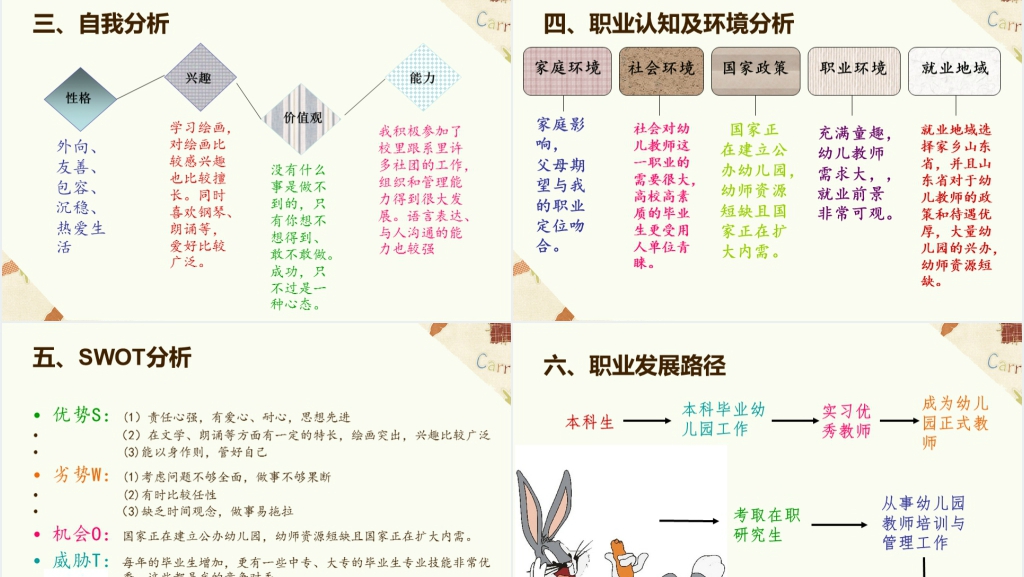 幼师生职业生涯规划内容PPT范文 幼师生职业生涯规划内容PPT范文