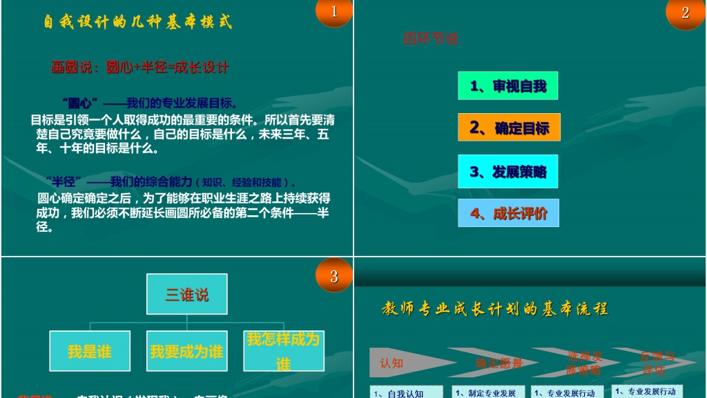 教师近五年发展职业规划PPT模板 教师近五年发展职业规划PPT模板
