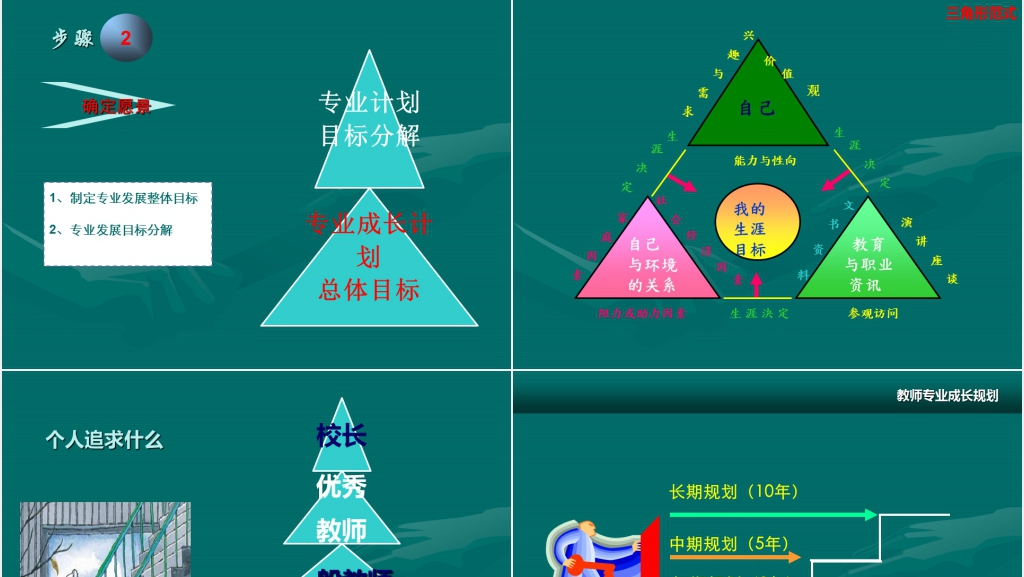 教师近五年发展职业规划PPT模板 教师近五年发展职业规划PPT模板