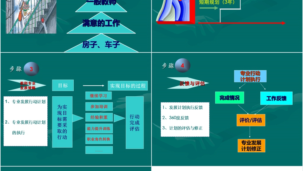 教师近五年发展职业规划PPT模板 教师近五年发展职业规划PPT模板