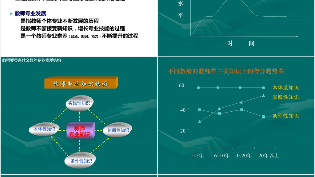 教师近五年发展职业规划PPT模板 教师近五年发展职业规划PPT模板