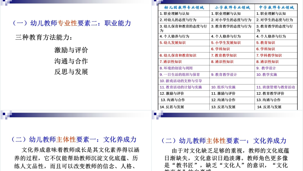 幼儿教师专业成长与职业生涯规划PPT范文 幼儿教师专业成长与职业生涯规划PPT范文