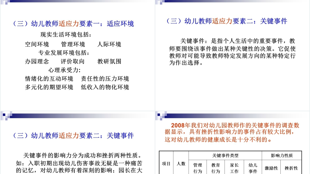幼儿教师专业成长与职业生涯规划PPT范文 幼儿教师专业成长与职业生涯规划PPT范文