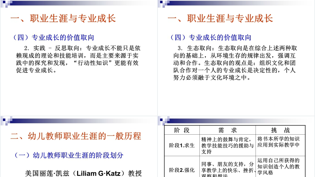 幼儿教师专业成长与职业生涯规划PPT范文 幼儿教师专业成长与职业生涯规划PPT范文