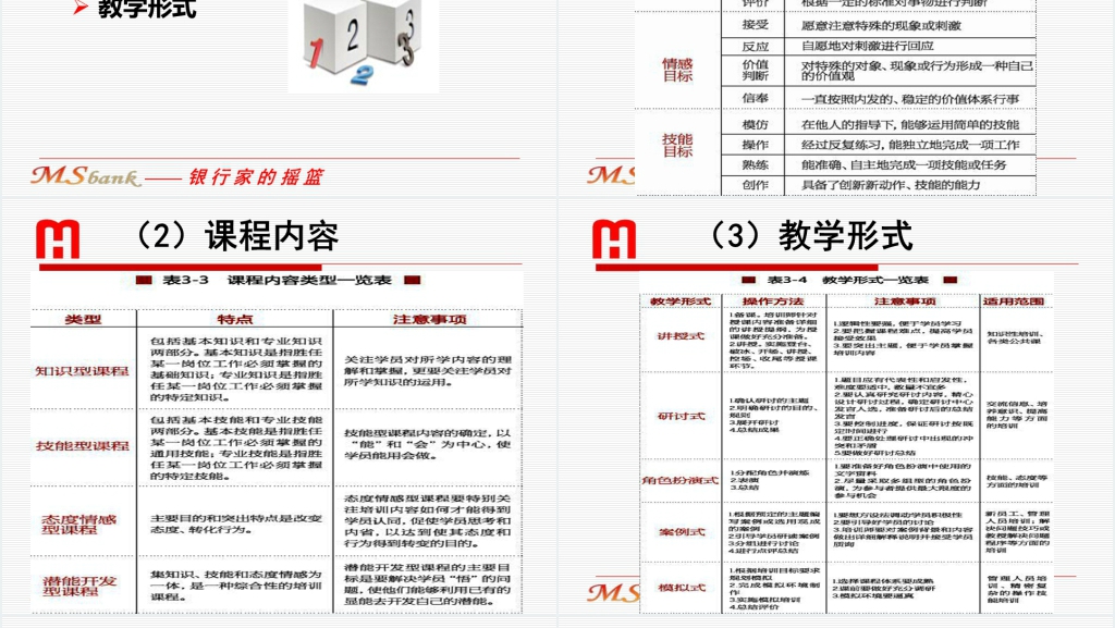 银行内训师培训课程PPT课件 银行内训师培训课程PPT课件