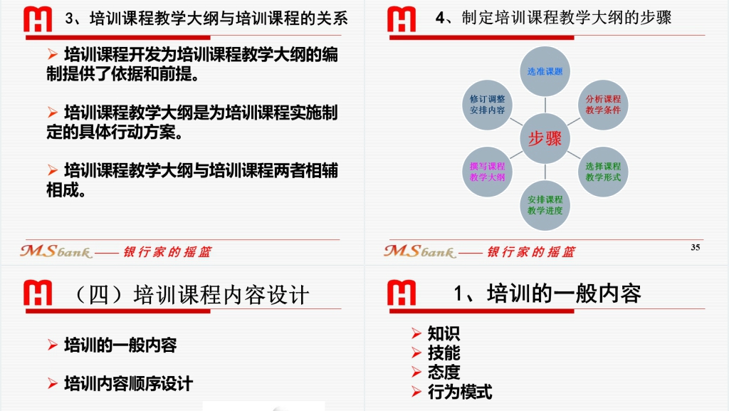 银行内训师培训课程PPT课件 银行内训师培训课程PPT课件
