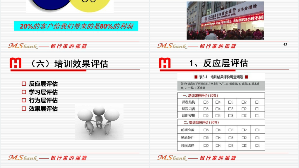 银行内训师培训课程PPT课件 银行内训师培训课程PPT课件