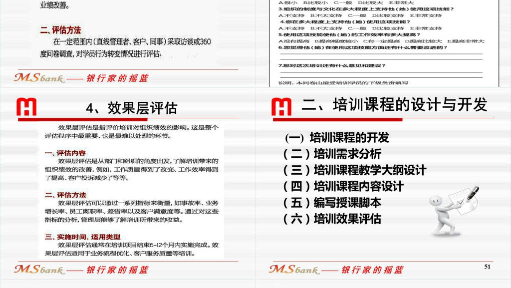银行内训师培训课程PPT课件 银行内训师培训课程PPT课件