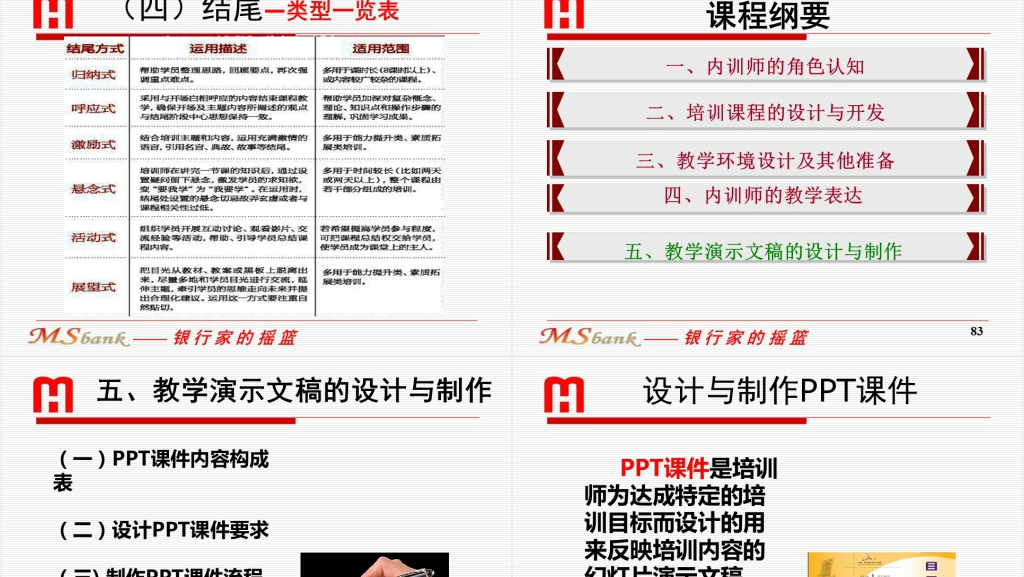 银行内训师培训课程PPT课件 银行内训师培训课程PPT课件