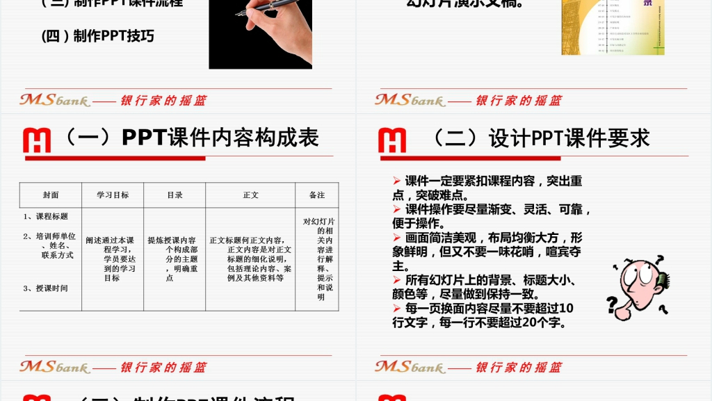 银行内训师培训课程PPT课件 银行内训师培训课程PPT课件