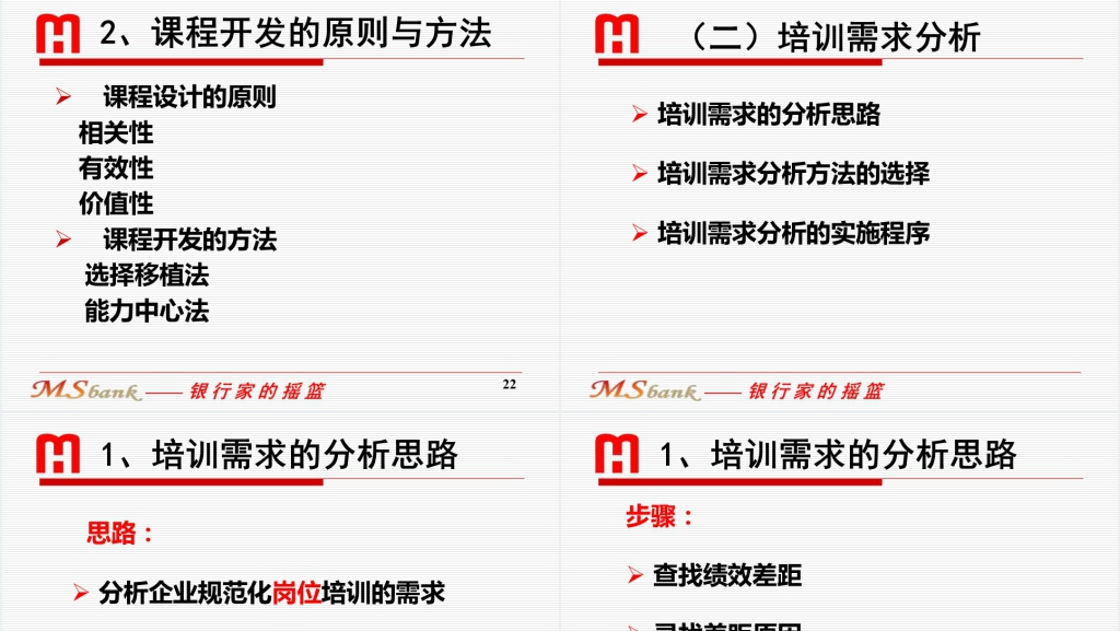 银行内训师培训课程PPT课件 银行内训师培训课程PPT课件