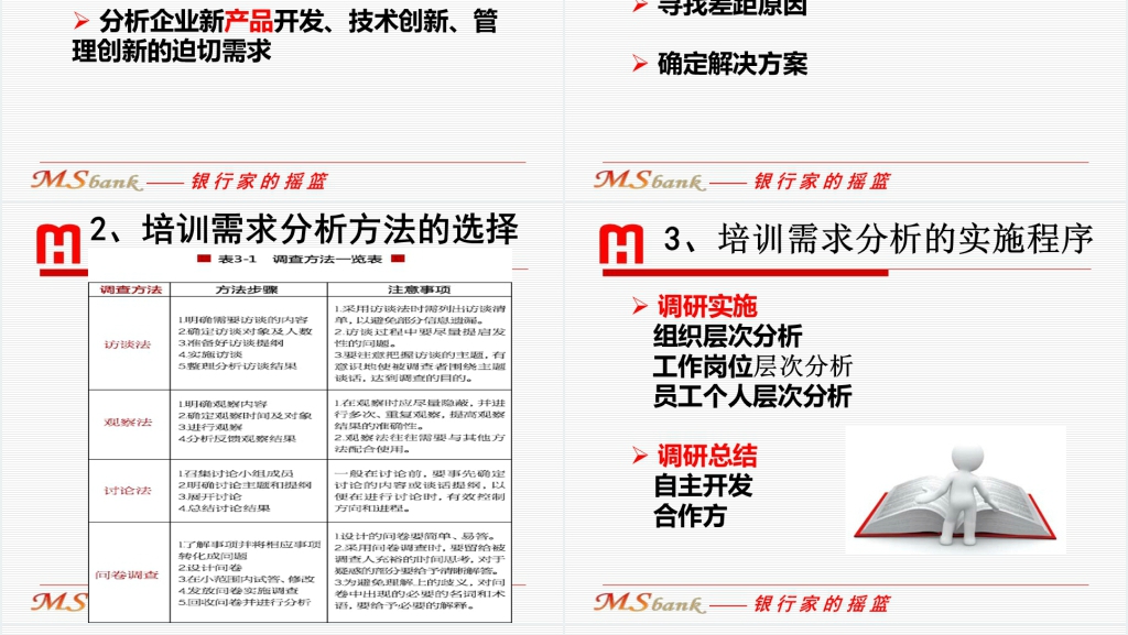银行内训师培训课程PPT课件 银行内训师培训课程PPT课件