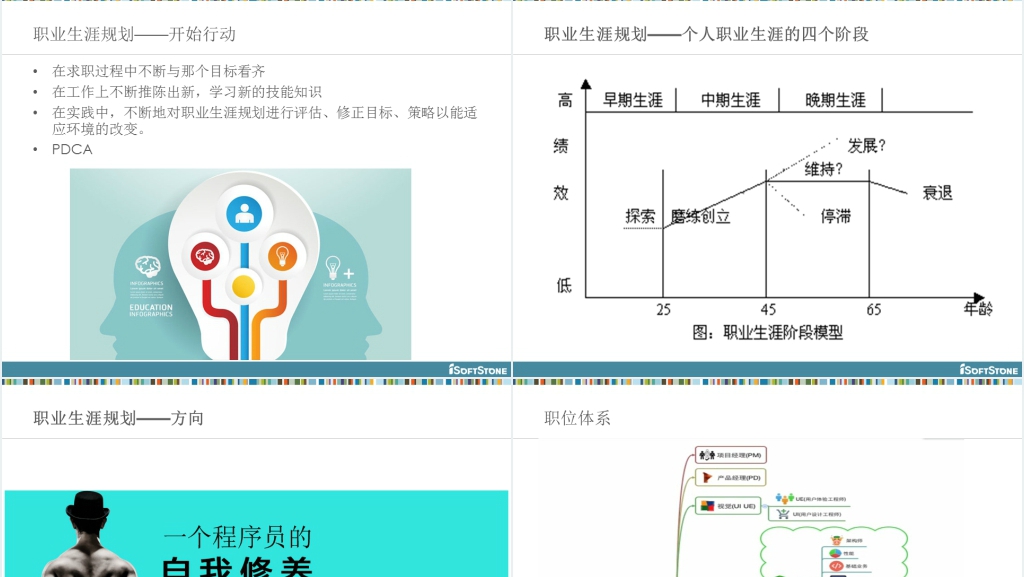 软件工程师(程序员)职业规划PPT范文 软件工程师(程序员)职业规划PPT范文