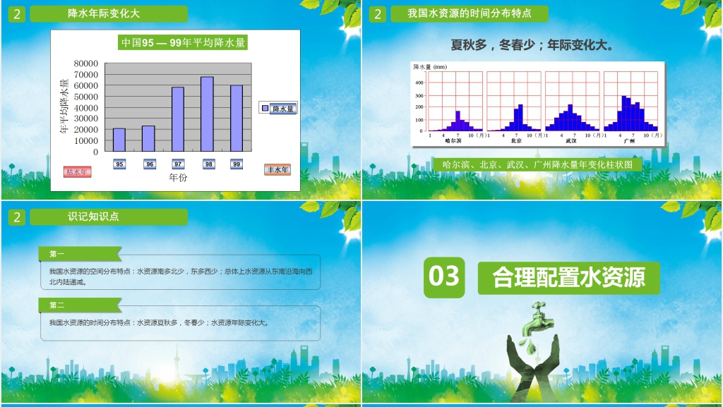小学节约用水从我做起主题班会PPT课件 小学节约用水从我做起主题班会PPT课件