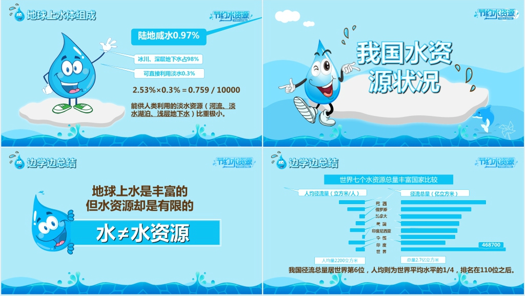节约用水从我做起班队活动PPT课件 节约用水从我做起班队活动PPT课件