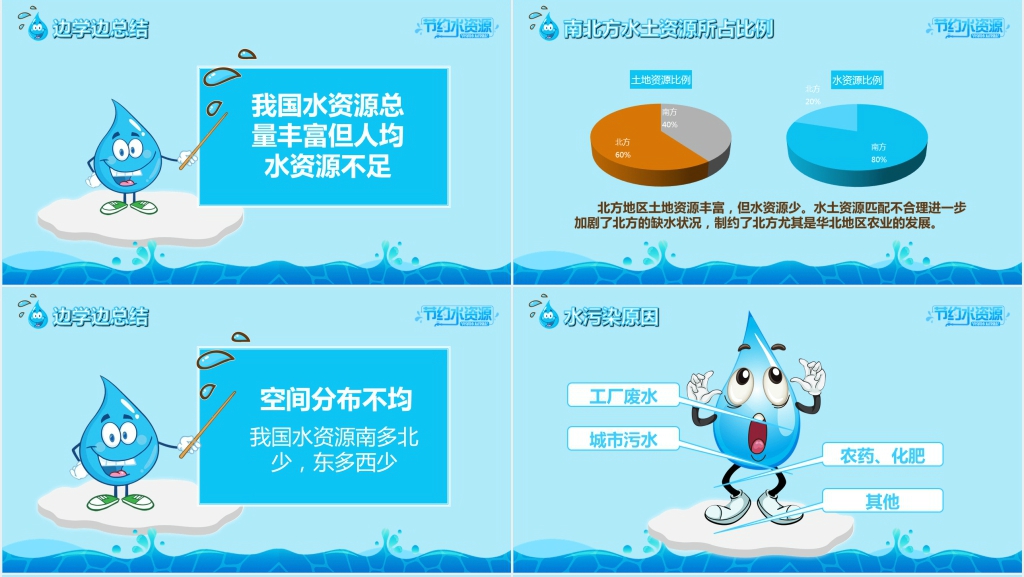 节约用水从我做起班队活动PPT课件 节约用水从我做起班队活动PPT课件