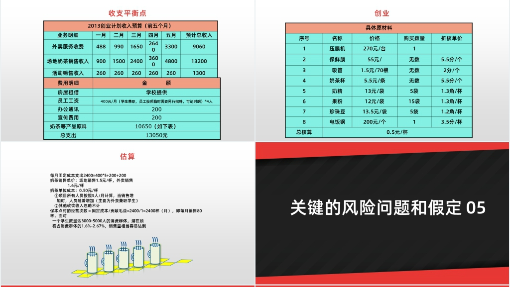 校园奶茶店创业计划书PPT范文 校园奶茶店创业计划书PPT范文