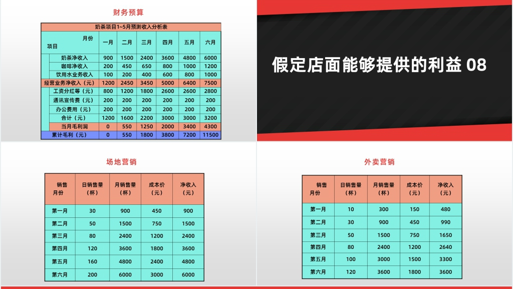 校园奶茶店创业计划书PPT范文 校园奶茶店创业计划书PPT范文