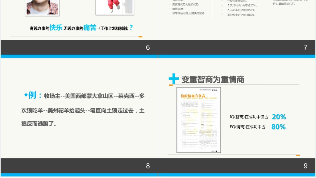职场情商管理与沟通技巧PPT课件 职场情商管理与沟通技巧PPT课件
