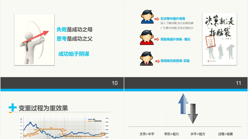职场情商管理与沟通技巧PPT课件 职场情商管理与沟通技巧PPT课件