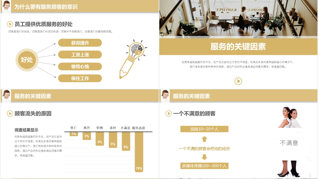 房产销售的服务和礼仪PPT课件 房产销售的服务和礼仪PPT课件