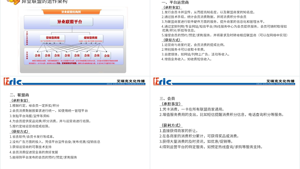 异业联盟合作方案沟通PPT示范 异业联盟合作方案沟通PPT示范