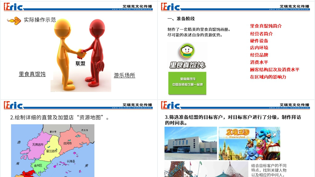 异业联盟合作方案沟通PPT示范 异业联盟合作方案沟通PPT示范