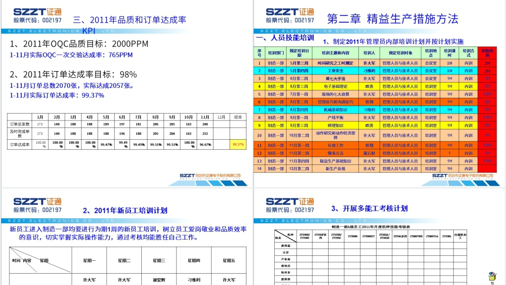 证通电子制造一部精益生产项目总结报告PPT资料 证通电子制造一部精益生产项目总结报告PPT资料