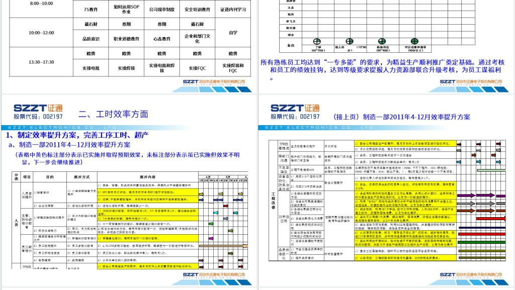证通电子制造一部精益生产项目总结报告PPT资料 证通电子制造一部精益生产项目总结报告PPT资料