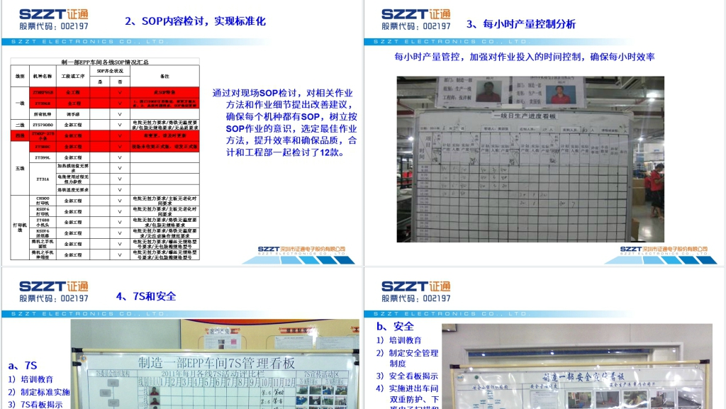 证通电子制造一部精益生产项目总结报告PPT资料 证通电子制造一部精益生产项目总结报告PPT资料