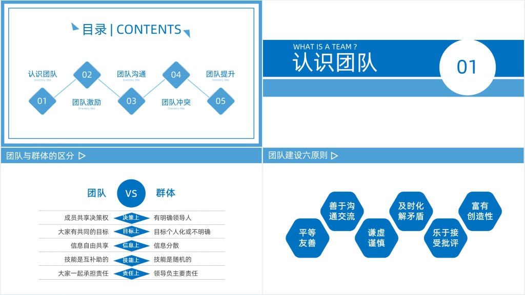 激励新员工入职培训PPT课件 激励新员工入职培训PPT课件