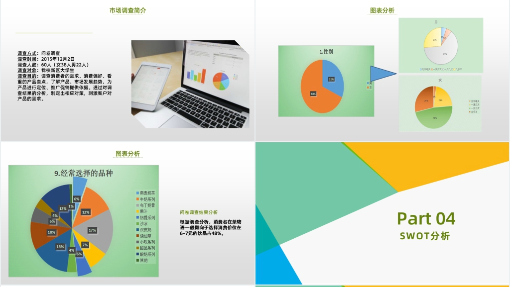 市场营销专业实习报告PPT模板 市场营销专业实习报告PPT模板
